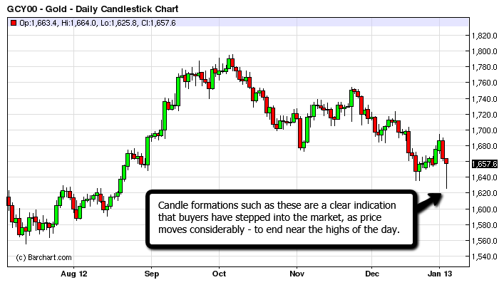 Has Gold Finally Bottomed?