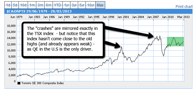 Canadian_Stocks_Mirrored