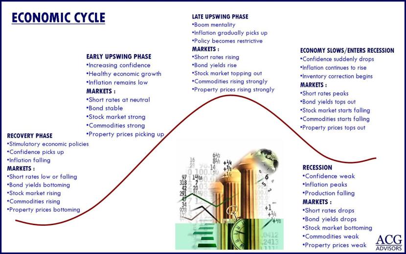 forex_kong_economic_cycle