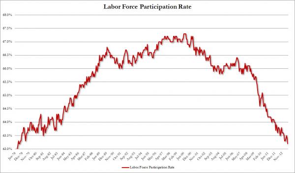 Labor Force Participation Rate_1