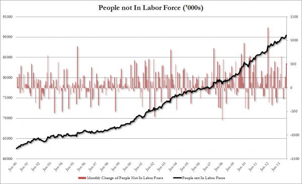 Labor Force Participation_0