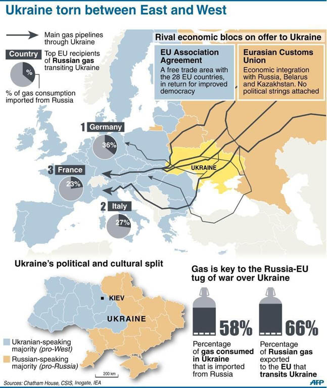 Ukraine_Gas_Pipeline_Forex_Kong